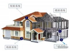 大揭秘：21世紀新型房屋的建造方式！這才是未來的主流
