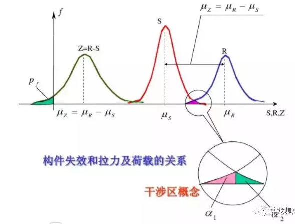 輕鋼別墅能承受多厚的積雪？(圖3)