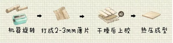 扒一扒定制家具的環(huán)保秘密，先從認識板材開始(圖2)