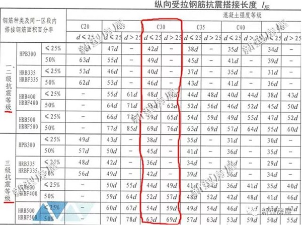 鄉(xiāng)村自建房，挖個坑插點鋼筋就算基礎(chǔ)？老包工頭忍不住笑了(圖4)