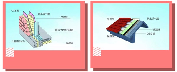 有了輕鋼別墅，這個(gè)冬天不再寒冷！(圖2)