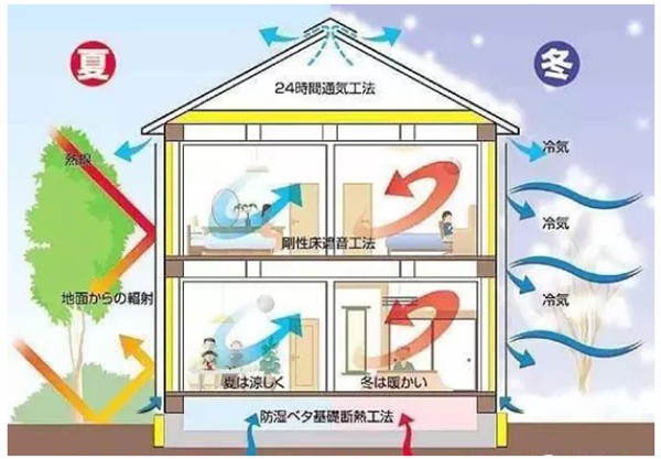 有了輕鋼別墅，這個(gè)冬天不再寒冷！(圖3)