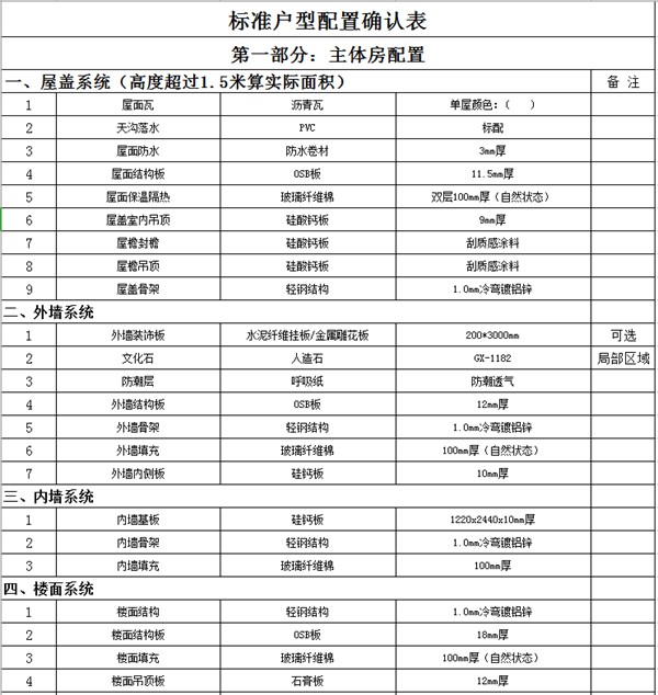 市場(chǎng)上那些10幾萬(wàn)建輕鋼別墅的公司 你敢相信嗎？(圖4)
