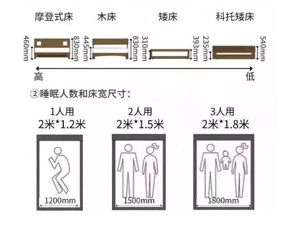 輕鋼別墅房屋室內(nèi)布局精確到毫米！收藏本文一目了然(圖2)
