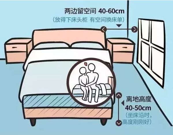 輕鋼別墅房屋室內(nèi)布局精確到毫米！收藏本文一目了然(圖3)