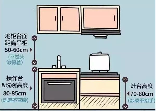 輕鋼別墅房屋室內(nèi)布局精確到毫米！收藏本文一目了然(圖7)