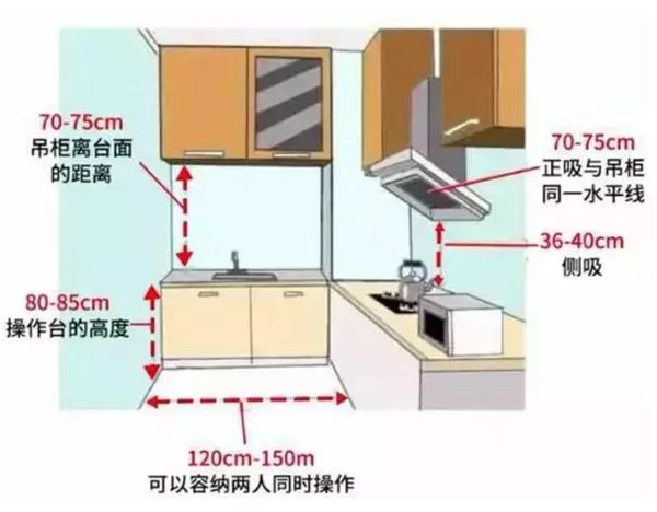 輕鋼別墅房屋室內(nèi)布局精確到毫米！收藏本文一目了然(圖8)