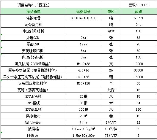 超低造價(jià)的輕鋼別墅是怎么建出來(lái)的？品質(zhì)又高 價(jià)格又低！(圖4)
