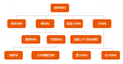 在你不懂輕鋼別墅之前，請(qǐng)不要再說(shuō)輕鋼都是騙人的！??！