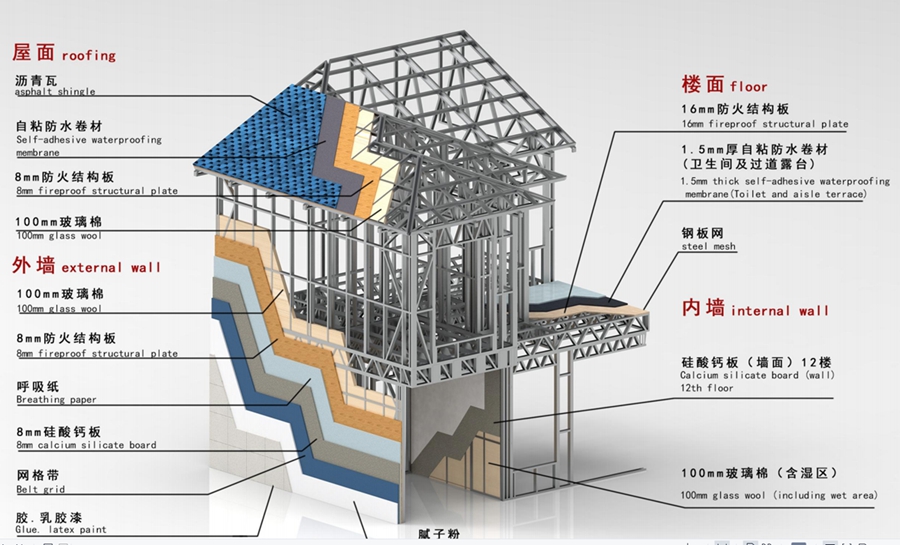 積石山地震區(qū)適合建輕鋼別墅，因為可以抵抗9級地震！